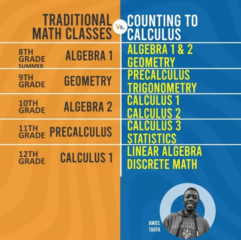 counting to calculus